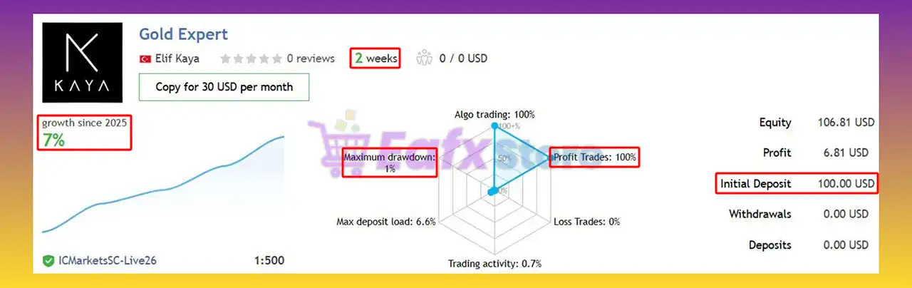 Gold Trade Expert MT5 (Latest version) – GroupBuy 3 Gold Trade Expert MT5 Signal Results