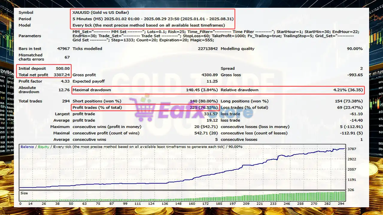 Gold Trade Logic EA MT4 (Latest version) - Unlimited 3 Gold Trade Logic EA Backtest Results
