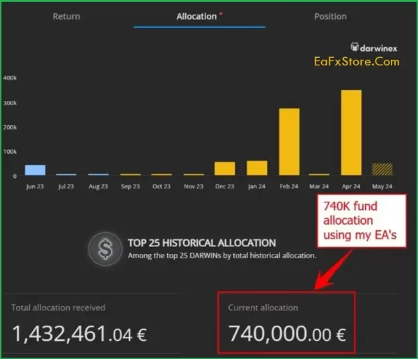 Gold Trade Pro EA MT4 Prop Firm trading results