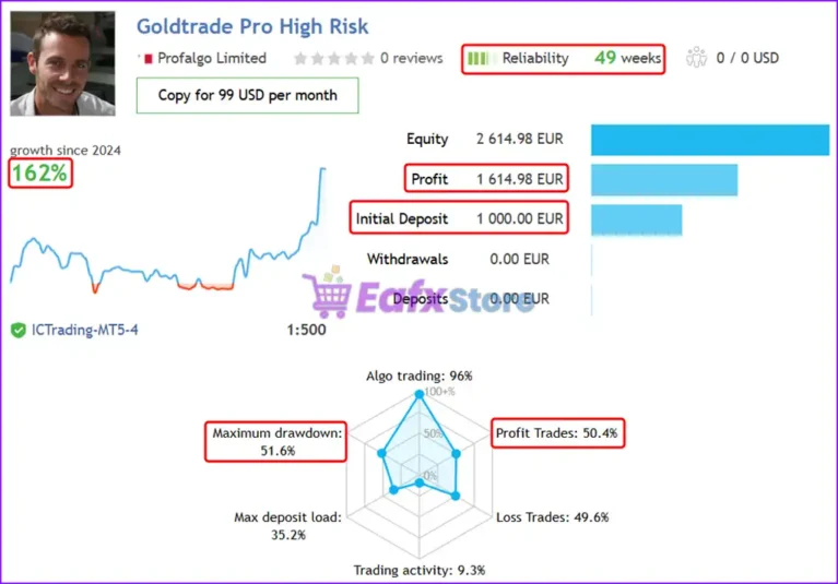 Gold Trade Pro Live Signal Results