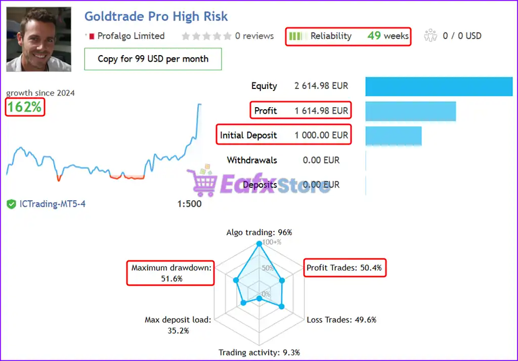 Gold Trade Pro EA MT5 + SetFiles (Latest version) – GroupBuy 4 Gold Trade Pro Live Signal Results