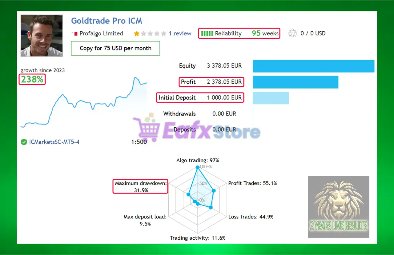 Gold Trade Pro EA MT4 v5.4 + SetFiles (Platform build 1441+) 3 Gold Trade Pro Live Trading Results