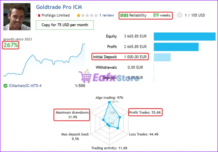 Gold Trade Pro Live Trading Results