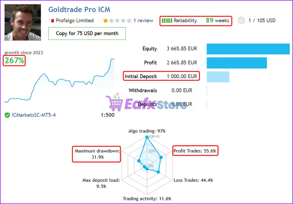Gold Trade Pro EA MT5 + SetFiles (Latest version) – GroupBuy 3 Gold Trade Pro Live Trading Results