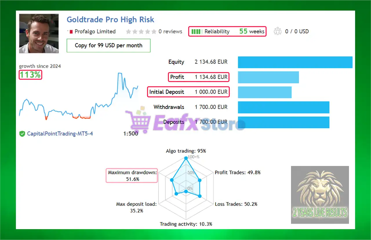 Gold Trade Pro EA MT4 v5.4 + SetFiles (Platform build 1441+) 4 Gold Trade Pro MT4 Live Trading Results