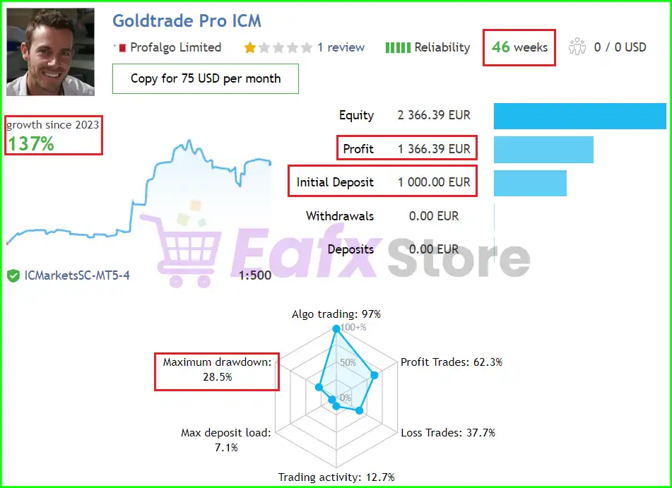 Gold Trade Pro MT4 Results