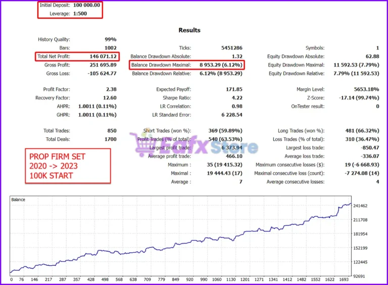 Gold Trade Pro MT5 Test