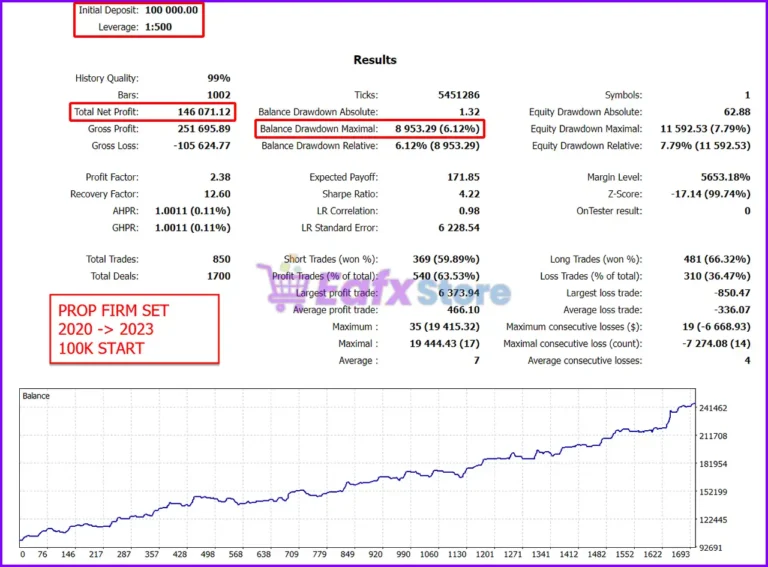 Gold Trade Pro MT5 Test Results