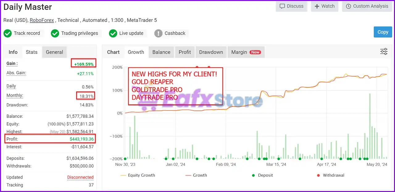 Gold Trade Pro MT5 with SetFiles (Latest version) – GroupBuy 2 Gold Trade Pro MT5 is verified by Myfxbook