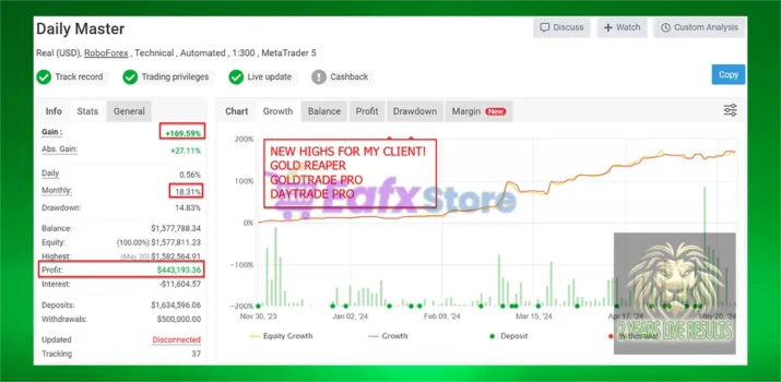 Gold Trade Pro Myfxbook Results