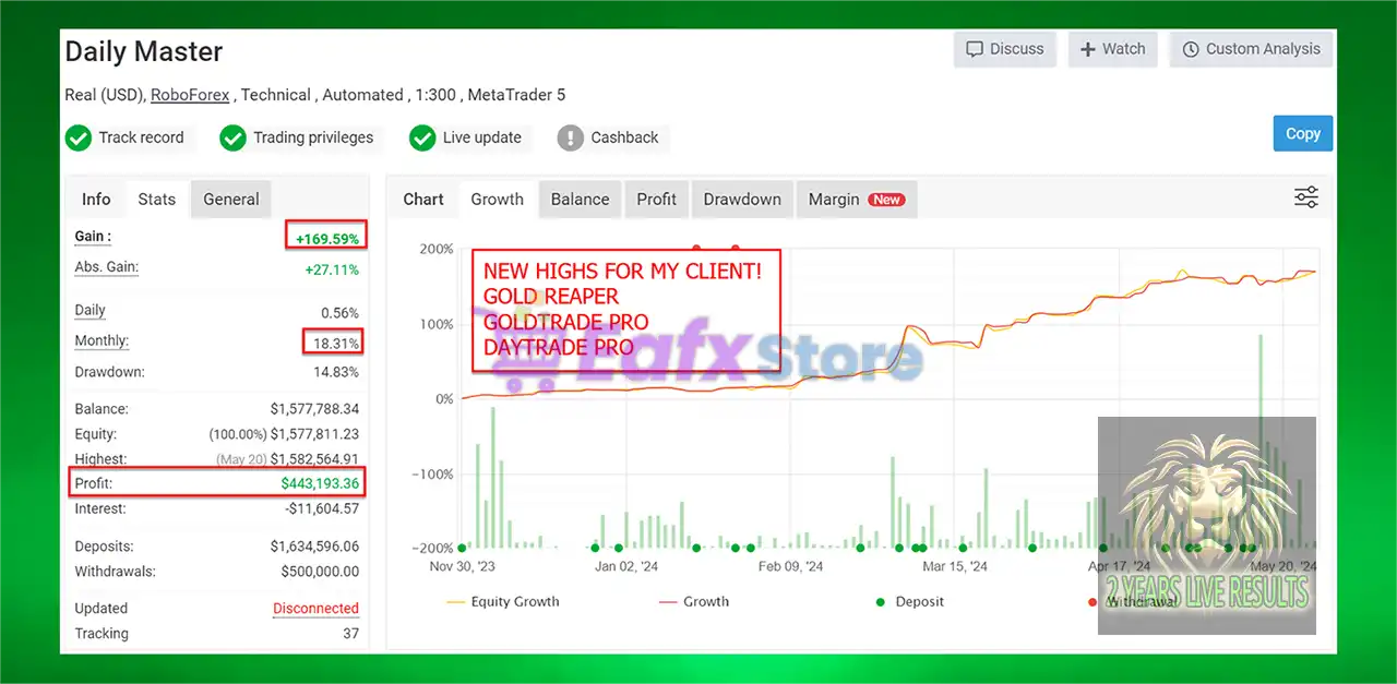 Gold Trade Pro EA MT4 v5.4 + SetFiles (Platform build 1441+) 5 Gold Trade Pro Myfxbook Results