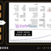 Gold Traders AI Integration EA Backtest Results