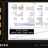 Gold Traders AI Integration MT5 Backtest Results