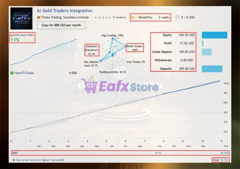 Gold Traders AI Integration MT5 Live Results