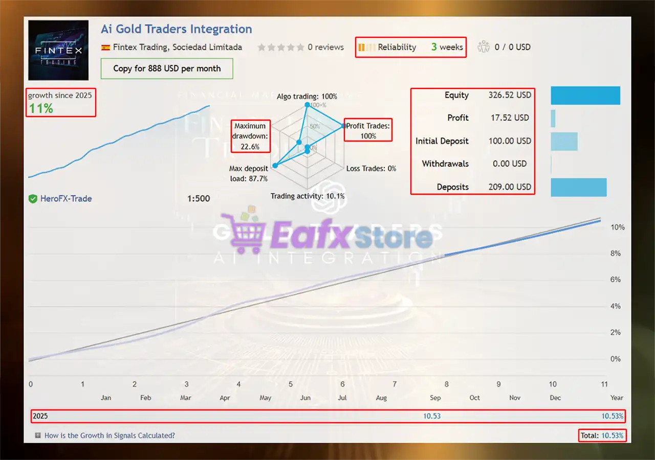 Gold Traders AI Integration MT5 (Latest version) – GroupBuy 3 Gold Traders AI Integration MT5 Live Results