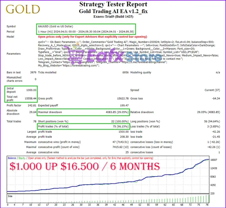 Gold Trading AI EA Backtest