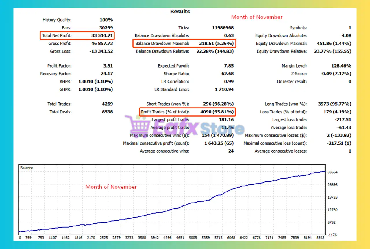 Gold Trend EA Pro MT5 (Latest version) – GroupBuy 6 Gold Trend EA Pro MT5 Backtest