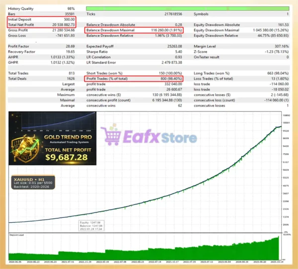 Gold Trend Pro Mt5 Backtest