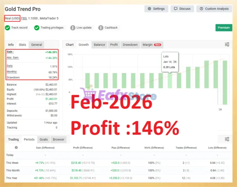 Gold Trend Pro Mt5 Myfxbook