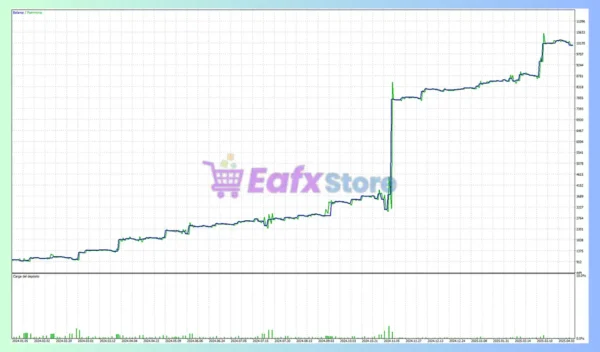 Gold Trend Swing EA Backtest