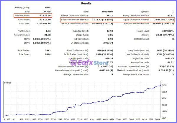 Gold Trend X EA Backtest Results