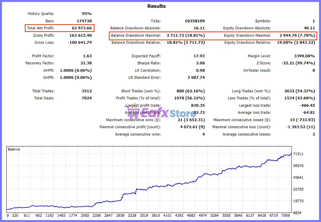 Gold Trend X EA MT5 v2.695 with SetFiles (Unlimited) 7 Gold Trend X EA Backtest Results