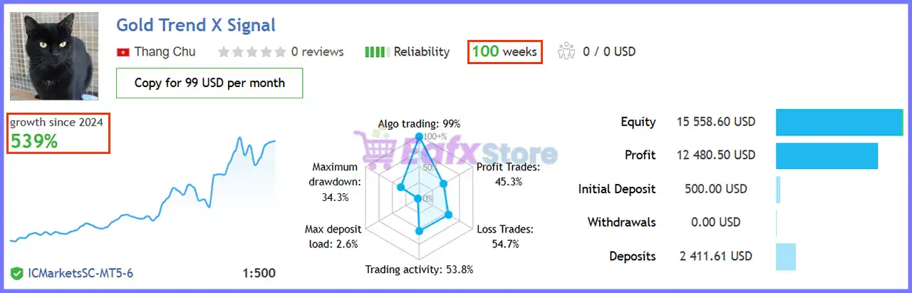 Gold Trend X EA MT5 v2.695 with SetFiles (Unlimited) 5 Gold Trend X EA Live Signal Results