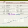 Gold Trend X EA MT5 Backtest Results