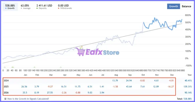Gold Trend X Live Signal Results