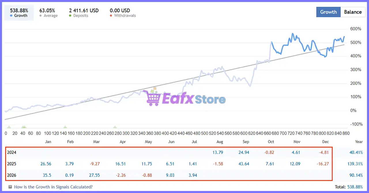 Gold Trend X EA MT5 v2.695 with SetFiles (Unlimited) 6 Gold Trend X Live Signal Results