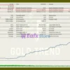 Gold Trend X MT5 Backtest Results