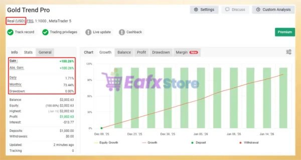 Gold TrendPro Mt5 Myfxbook