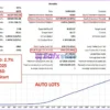 Gold Triple Hedge EA MT5 Backtest Results