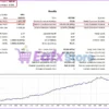 Gold Uno Bot MT5 Backtest Results