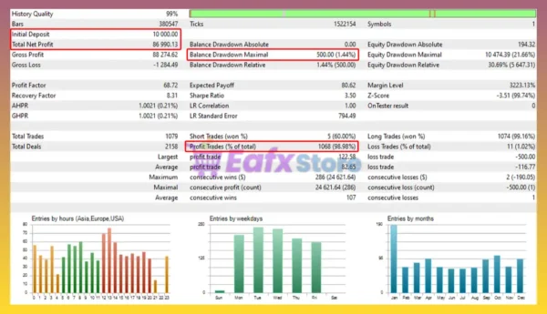 Gold VIP EA MT5 Backtest