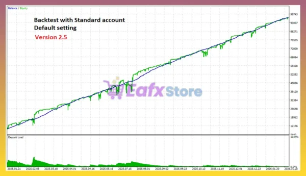 Gold VIP EA MT5 Backtest Results