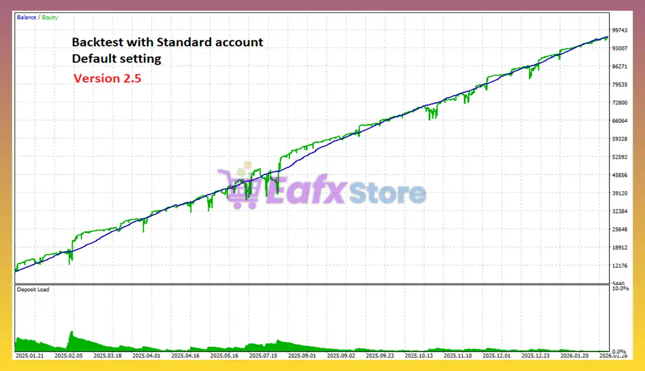 Gold VIP EA MT5 (Latest version) – GroupBuy 3 Gold VIP EA MT5 Backtest Results