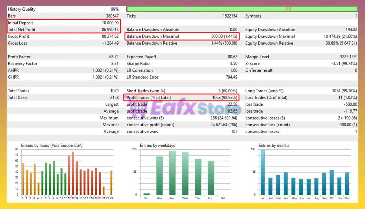 Gold VIP EA MT5 (Latest version) – GroupBuy 2 Gold VIP EA MT5 Backtest