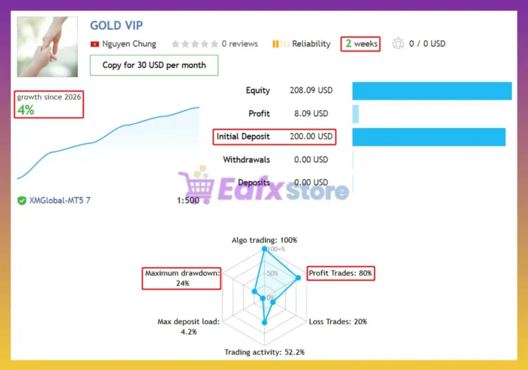 Gold VIP EA Signal