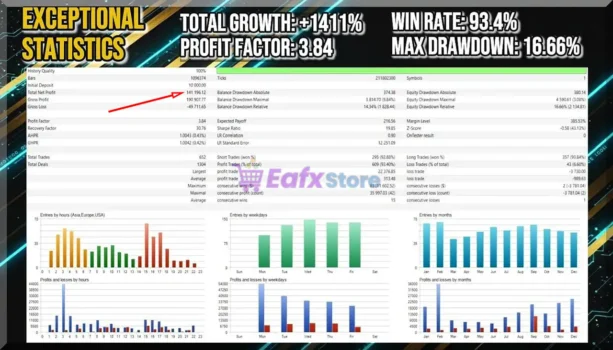Gold Vector Strategy EA MT5 Backtest