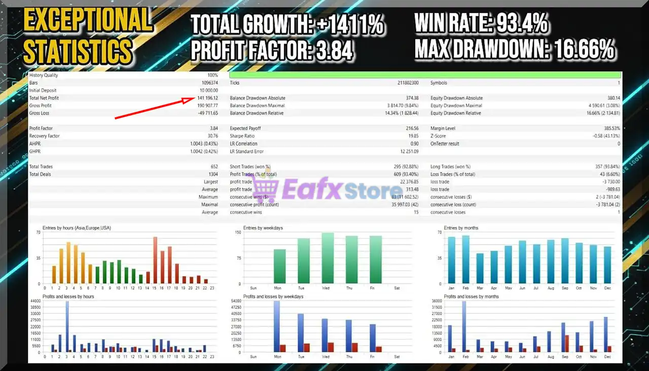 Gold Vector Strategy MT5 + Sets (Latest version) | Available 12 Gold Vector Strategy EA MT5 Backtest
