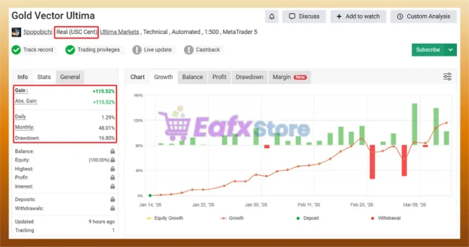 Gold Vector Strategy EA MT5 Myfxbook