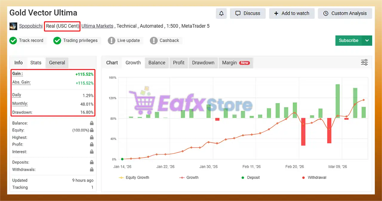 Gold Vector Strategy MT5 + Sets (Latest version) | Available 9 Gold Vector Strategy EA MT5 Myfxbook