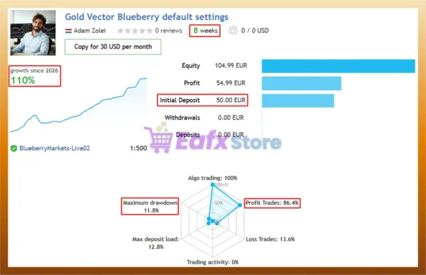 Gold Vector Strategy EA MT5 Signal Results