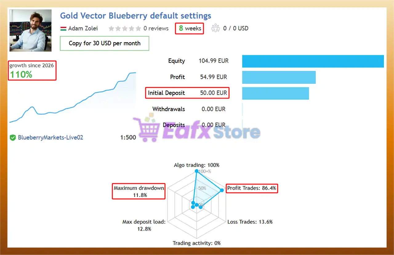 Gold Vector Strategy MT5 + Sets (Latest version) | Available 10 Gold Vector Strategy EA MT5 Signal Results