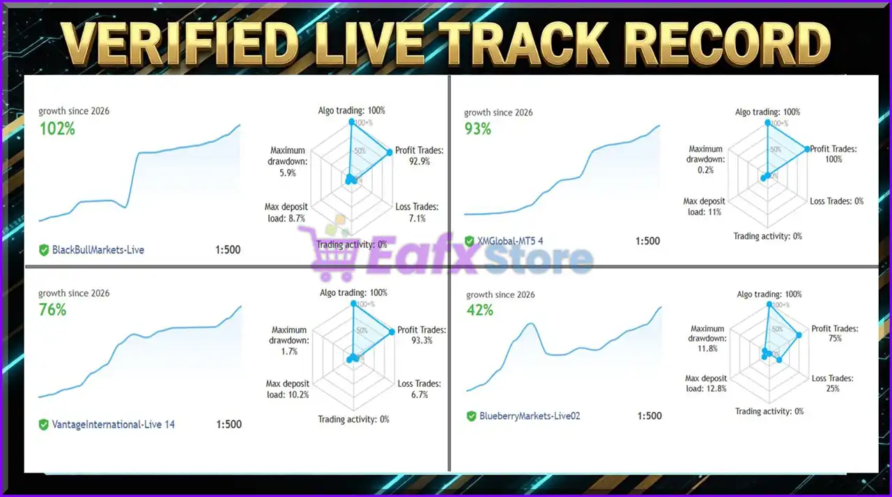 Gold Vector Strategy EA Results