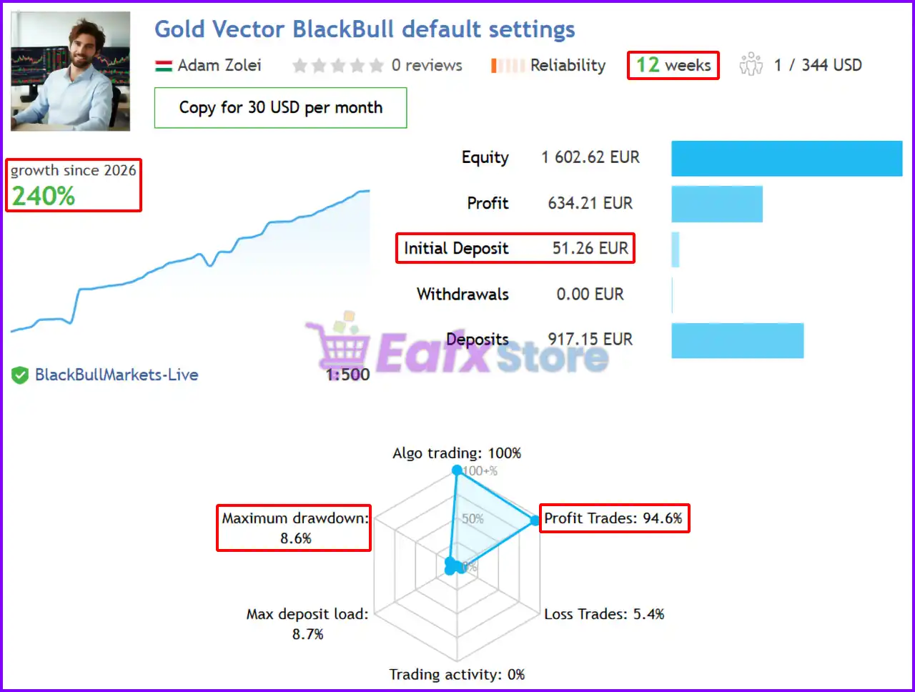 Gold Vector Strategy EA Signal