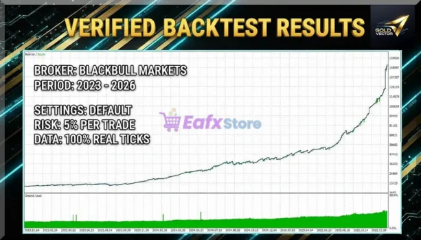 Gold Vector Strategy MT5 Backtest