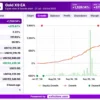Gold X9 EA Myfxbook Results