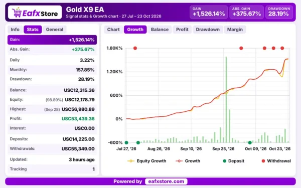 Gold X9 EA Myfxbook Results